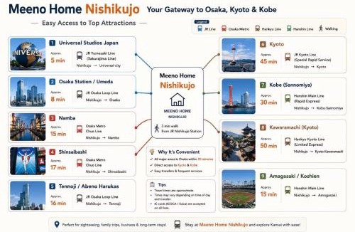 Konohana Villa | USJまで電車で5分 Meeno Home 西九条 101号マッシュルーム 子ども歓迎