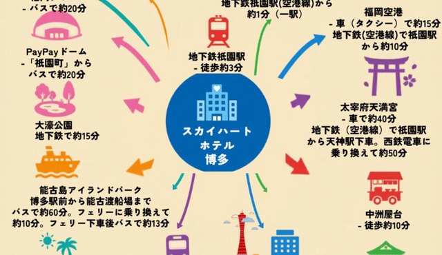 Sky Heart Hotel Hakata